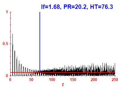 Survival probability